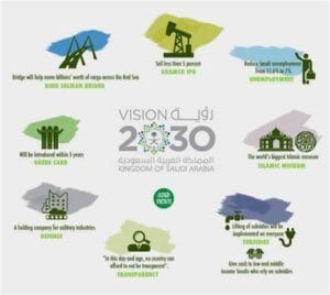 KSA 2030 Vision